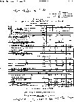 . Режимная карта на водогрейный котел КВС-2,9, оснащенный горелкой ГБЛ-2,8 фото