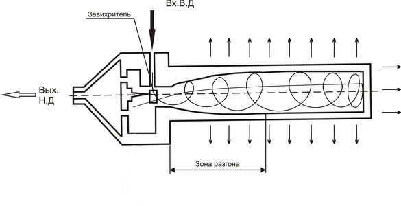 Регулятор давления газа прямоточный с теплогенератором РДУ-Т фото