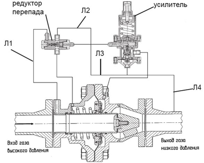 задающее устройство ЗУ-1 с регулятором давления