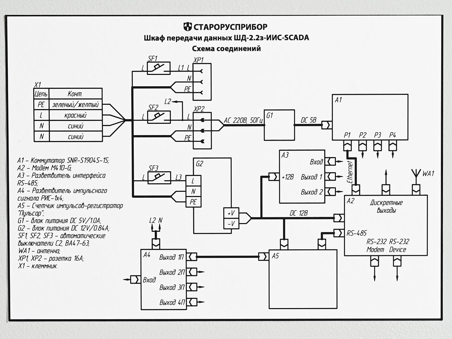 Фото ШД IP54 с Ethernet, разветвителем интерфейса и счётчиком импульсов